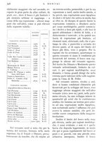 giornale/IEI0013444/1938/unico/00000880
