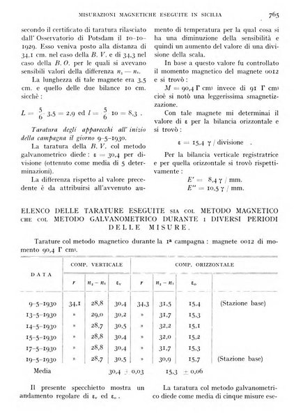 L'universo rivista mensile