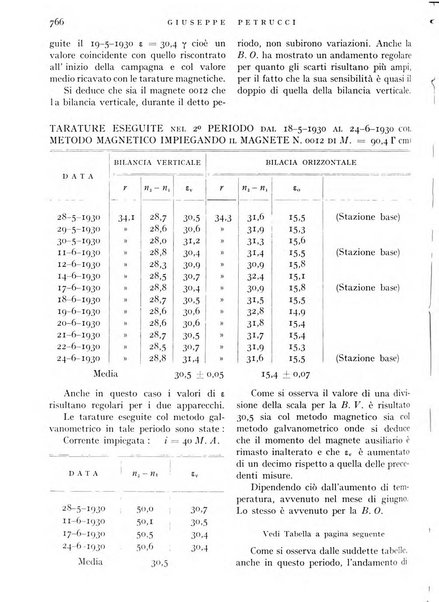 L'universo rivista mensile