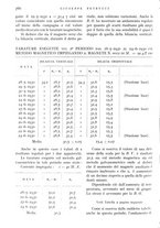 giornale/IEI0013444/1938/unico/00000900