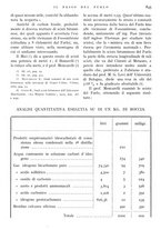 giornale/IEI0013444/1938/unico/00000991