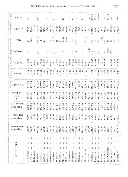 L'universo rivista mensile