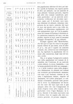 giornale/IEI0013444/1939/V.20.1/00000292