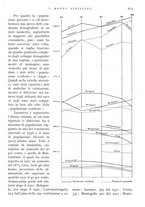 giornale/IEI0013444/1939/V.20.1/00000295