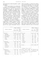 giornale/IEI0013444/1939/V.20.1/00000306