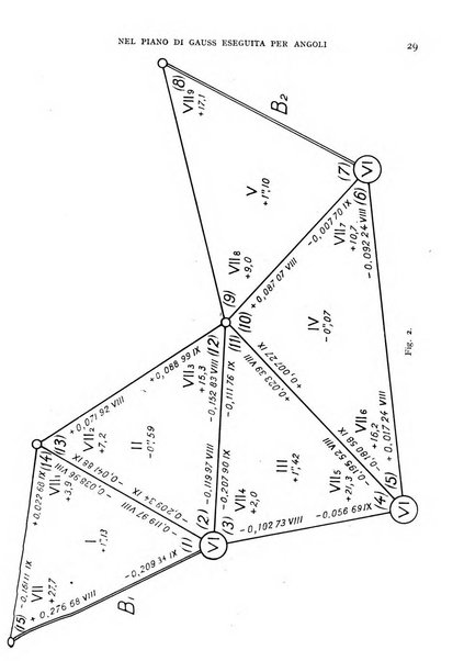 L'universo rivista mensile