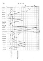 giornale/IEI0013444/1944/unico/00000348