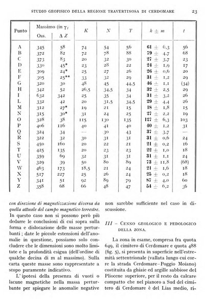 L'universo rivista mensile