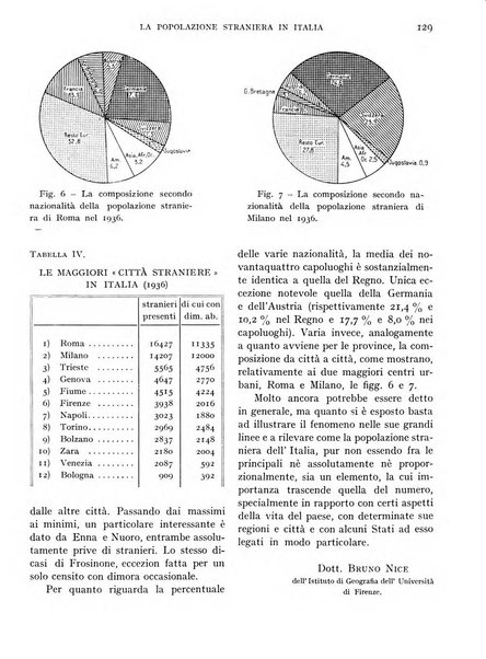 L'universo rivista mensile