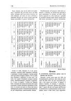 giornale/IEI0033166/1922/unico/00000158