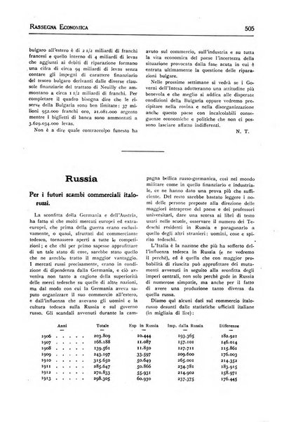 L'Europa orientale rivista mensile