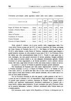 giornale/IEI0033166/1922/unico/00000574