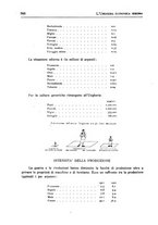 giornale/IEI0033166/1922/unico/00000590