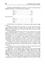 giornale/IEI0033166/1922/unico/00000618