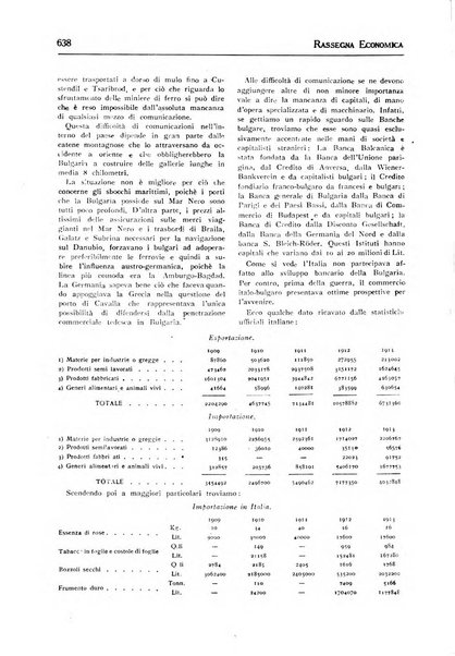 L'Europa orientale rivista mensile