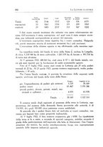 giornale/IEI0033166/1923/unico/00000200