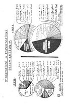 giornale/IEI0033166/1923/unico/00000215