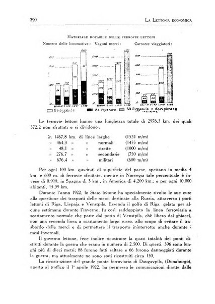 L'Europa orientale rivista mensile