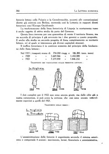 L'Europa orientale rivista mensile