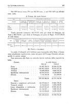 giornale/IEI0033166/1923/unico/00000431