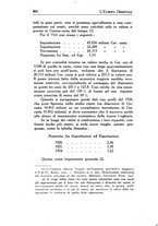 giornale/IEI0033166/1925/unico/00000394