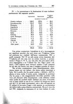 giornale/IEI0033166/1925/unico/00000397