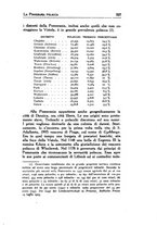 giornale/IEI0033166/1925/unico/00000569