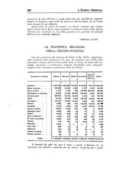 L'Europa orientale rivista mensile