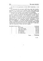 giornale/IEI0033166/1931/unico/00000228