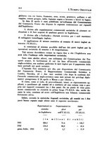 giornale/IEI0033166/1933/unico/00000338