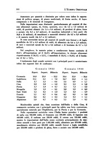 L'Europa orientale rivista mensile