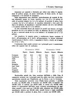 giornale/IEI0033166/1933/unico/00000344