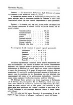 giornale/IEI0033166/1933/unico/00000477