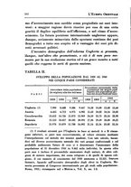 giornale/IEI0033166/1934/unico/00000284