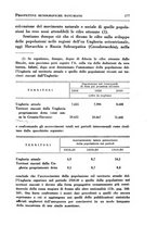 giornale/IEI0033166/1934/unico/00000299