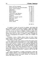 giornale/IEI0033166/1935/unico/00000322