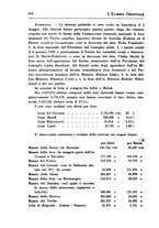 giornale/IEI0033166/1935/unico/00000430