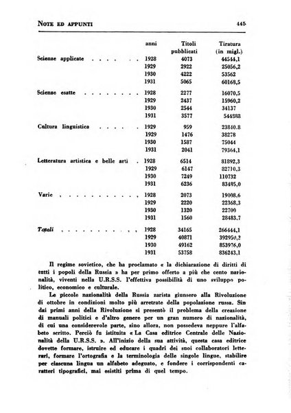 L'Europa orientale rivista mensile