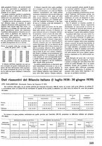 giornale/IEI0053345/1937/unico/00000277