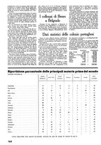 giornale/IEI0053345/1938/unico/00000194