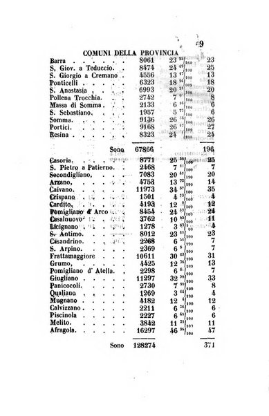 Giornale dell'Intendenza della provincia di Napoli