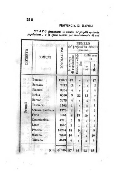 Giornale dell'Intendenza della provincia di Napoli