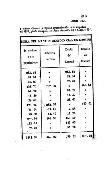 Giornale dell'Intendenza della provincia di Napoli