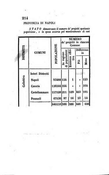 Giornale dell'Intendenza della provincia di Napoli