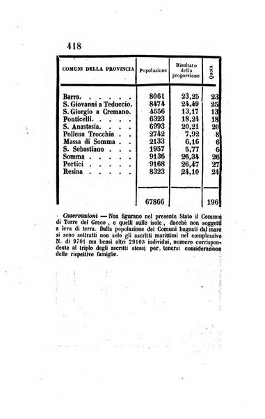 Giornale dell'Intendenza della provincia di Napoli