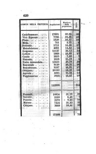 Giornale dell'Intendenza della provincia di Napoli