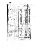 giornale/IEI0104137/1859/unico/00000430