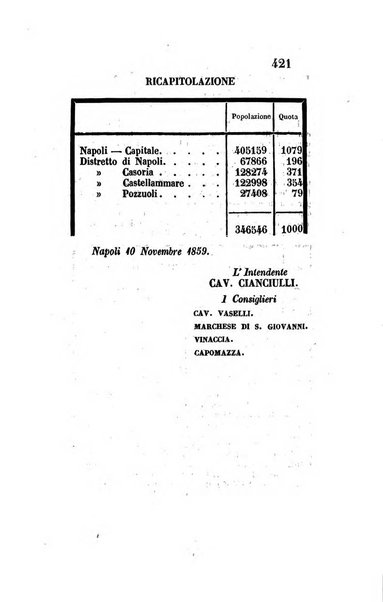 Giornale dell'Intendenza della provincia di Napoli