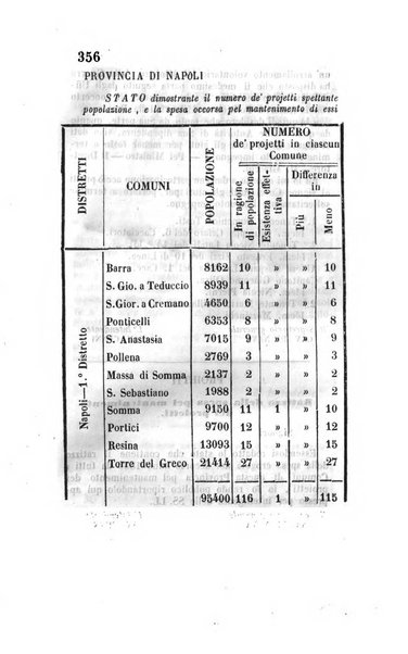 Giornale dell'Intendenza della provincia di Napoli