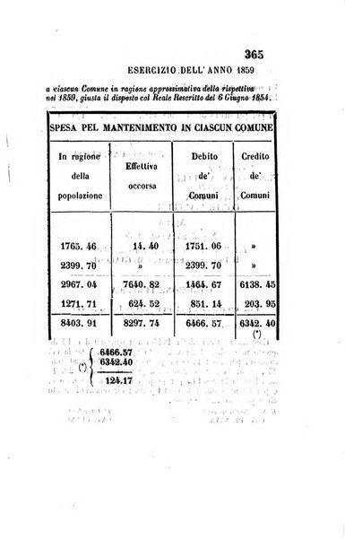 Giornale dell'Intendenza della provincia di Napoli